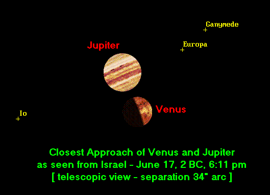 TELESCOPE VIEW SHOWING SEPARATION. AN EYE VIEW WOULD SHOW CONVERGENCE.