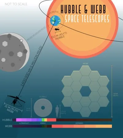 WebbHubbleComparisonweb